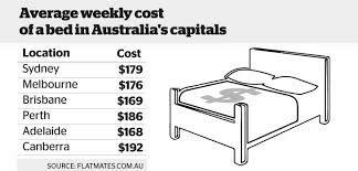 هزینه تحصیل در استرالیا